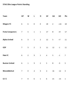 STAG Elite League STANDING-page0001