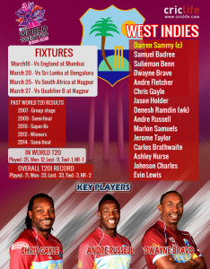 T-20-Squad-West-Indies-INFO