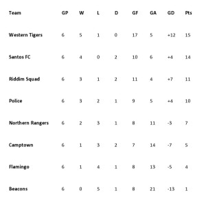 points standings page0001