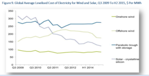 graph eight