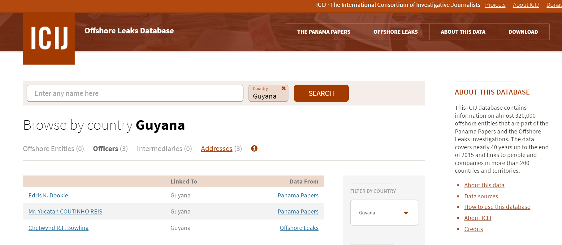 Controversial “Panama Papers” exposes three links to Guyana; Fmr. CGX Executive Dr. Edris Dookie named