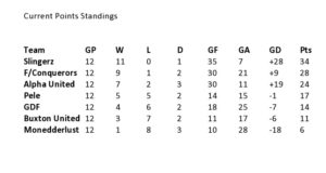 points