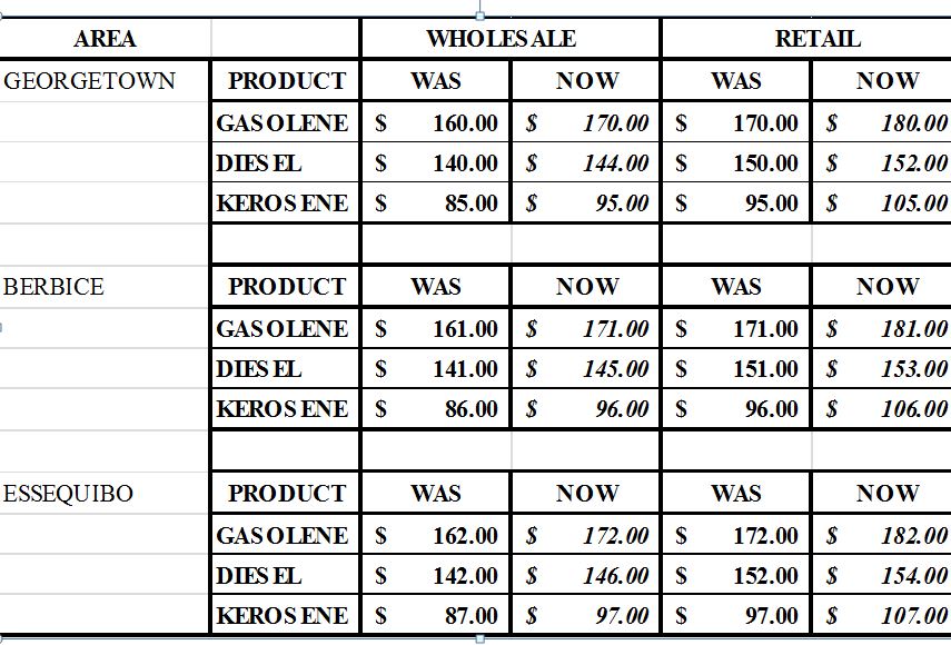 Guyoil announces increase in prices