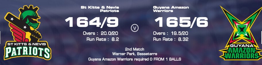 Guyana Amazon Warriors edge St Kitts Patriots in thriller