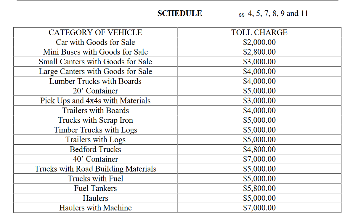 Gov’t approves $2000 to $7000 tolls for use of roads in Linden