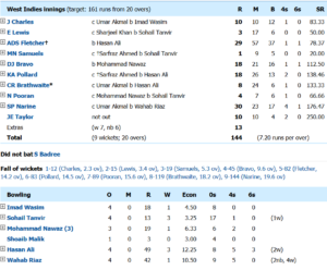 2nd-innings