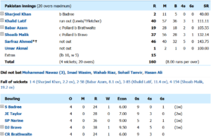ist-innings