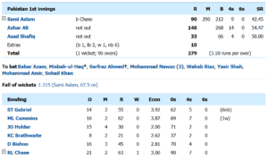 wi-scorecard