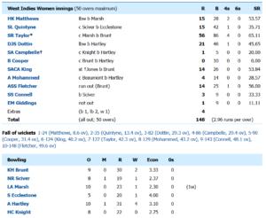wi-women