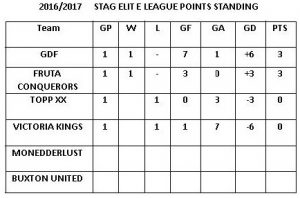 points-standing