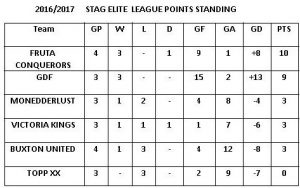points-league