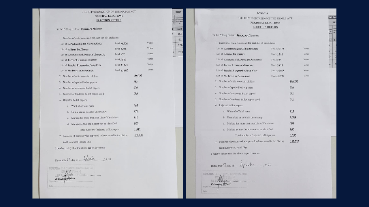 Elections 2025: PPP wins big in Region Four 