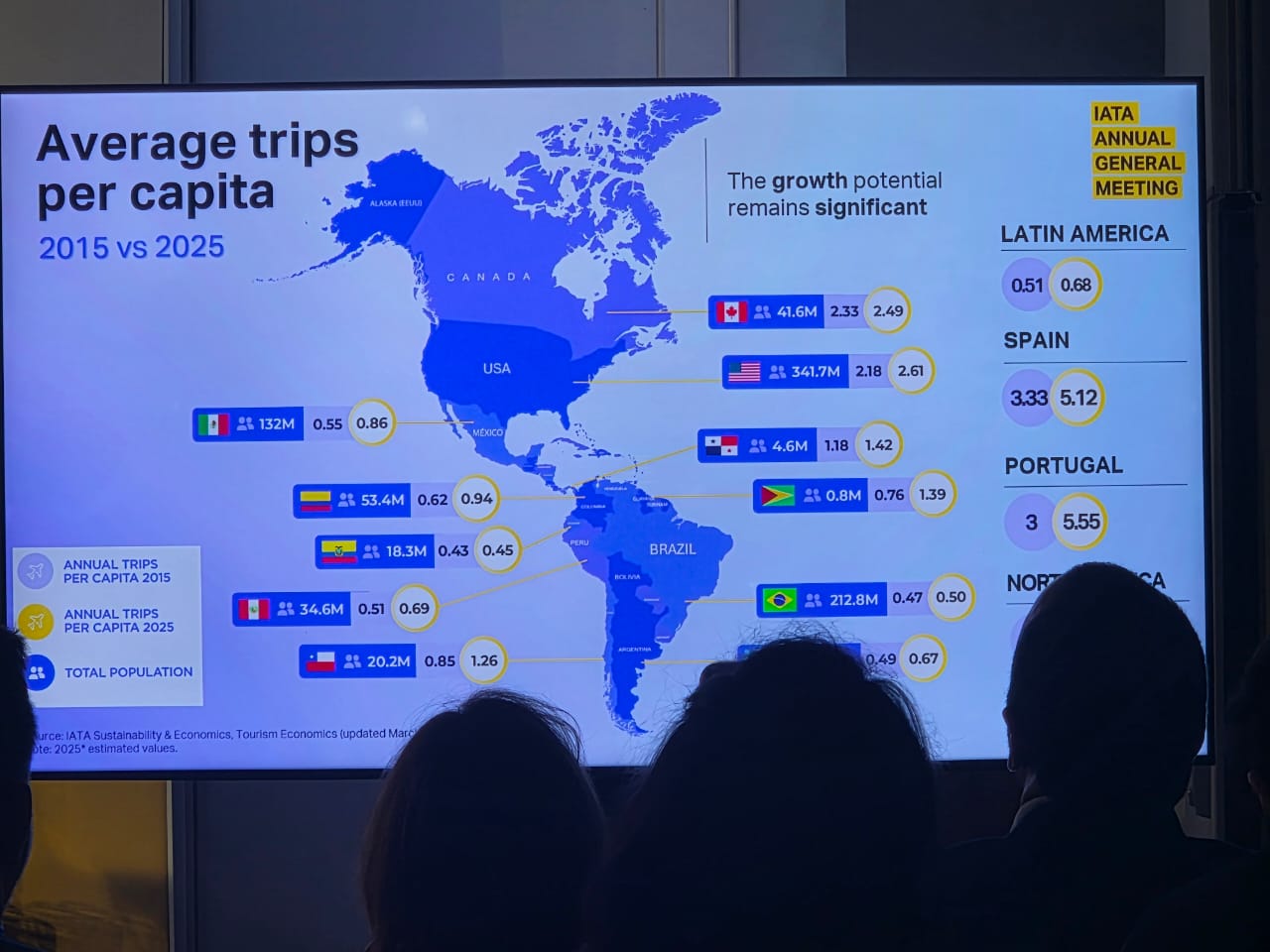 Guyana avoids airport congestion challenges as air travel accelerates
